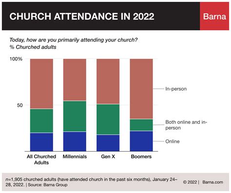 台灣基督徒比例2023|基督教教勢報告 Church Trends & Research